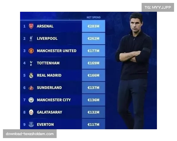 英超黑马7轮豪取14分升至第二今夏卖人狂赚两亿欧强势逆袭
